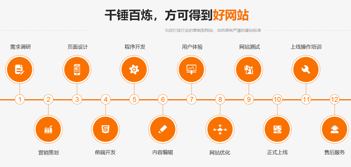 无锡网站设计